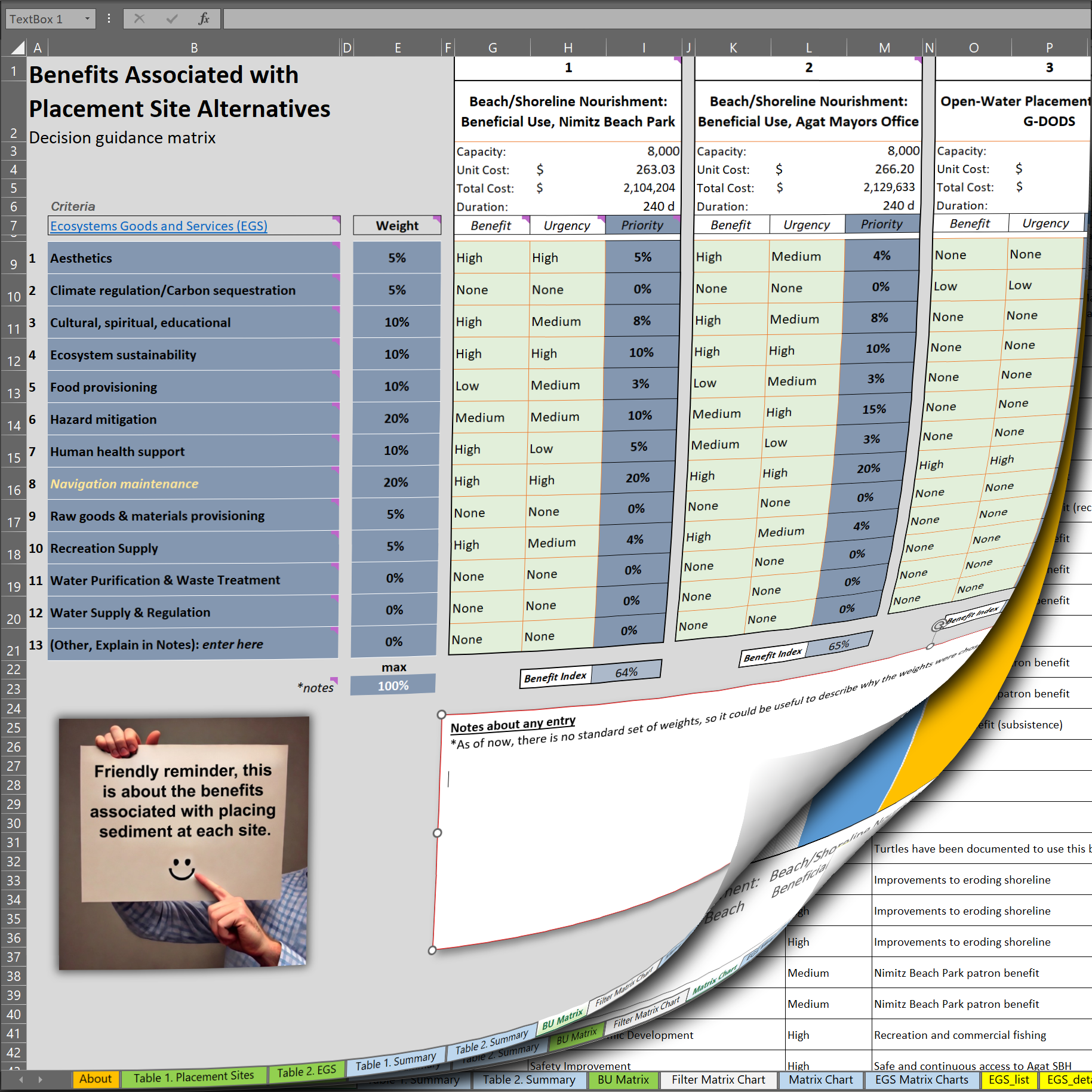 Spreadsheet screenshot of the BUGS Tool